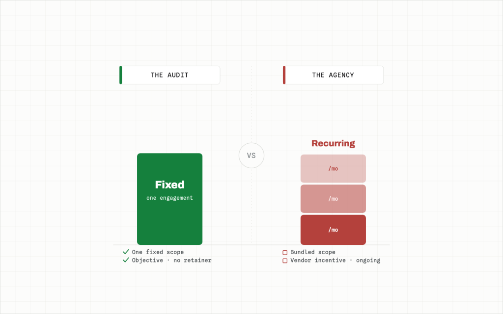 Marketing Audit vs. Hiring an Agency: Which Does Your Funnel Actually Need?